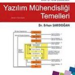 Yazılım Proje Yönetimi İlkeleri